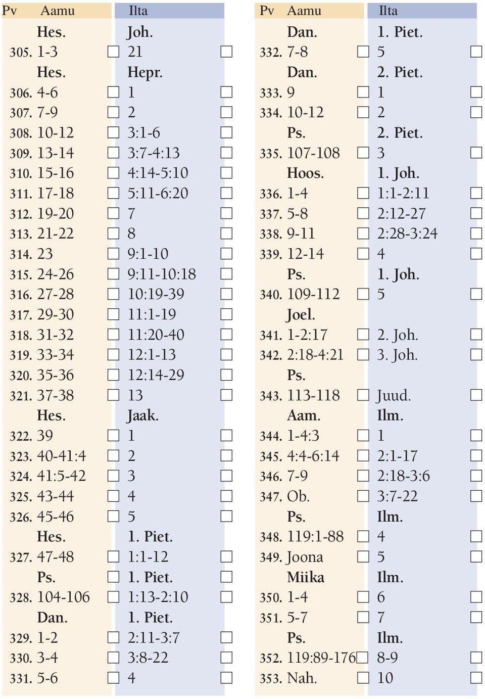 1. Joh. 316. 27-28 10:19-39 340. 109-112 5 317. 29-30 11:1-19 Joel. 318. 31-32 11:20-40 341. 1-2:17 2. Joh. 319. 33-34 12:1-13 342. 2:18-4:21 3. Joh. 320. 35-36 12:14-29 Ps. 321. 37-38 13 343.