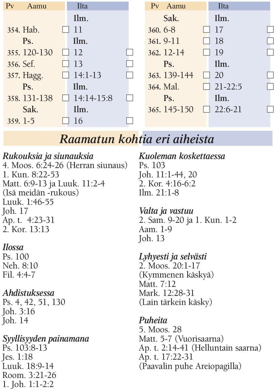 6:9-13 ja Luuk. 11:2-4 (Isä meidän -rukous) Luuk. 1:46-55 Joh. 17 Ap. t. 4:23-31 2. Kor. 13:13 Ilossa Ps. 100 Neh. 8:10 Fil. 4:4-7 Ahdistuksessa Ps. 4, 42, 51, 130 Joh. 3:16 Joh.