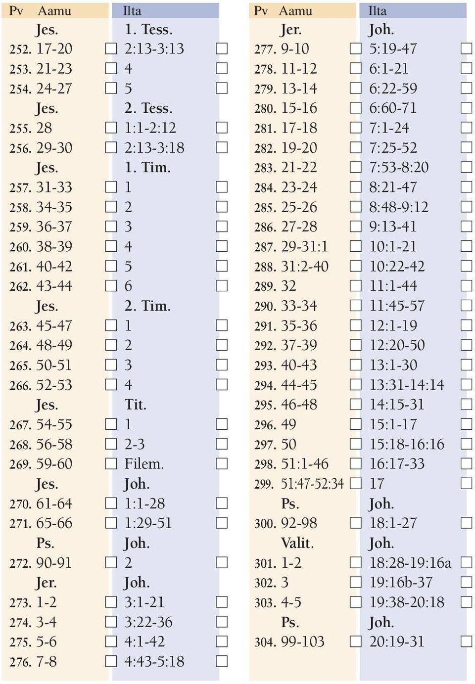 65-66 1:29-51 Ps. Joh. 272. 90-91 2 Jer. Joh. 273. 1-2 3:1-21 274. 3-4 3:22-36 275. 5-6 4:1-42 276. 7-8 4:43-5:18 277. 9-10 5:19-47 278. 11-12 6:1-21 279. 13-14 6:22-59 280. 15-16 6:60-71 281.