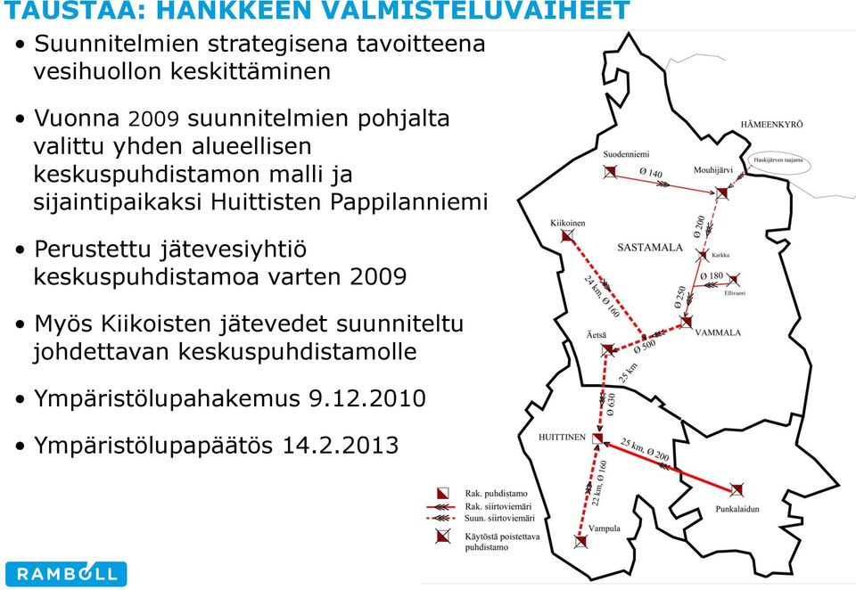 sijaintipaikaksi Huittisten Pappilanniemi Perustettu jätevesiyhtiö keskuspuhdistamoa varten 2009 Myös