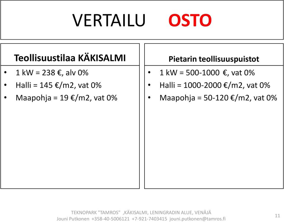 Pietarin teollisuuspuistot 1 kw = 500-1000, vat 0%