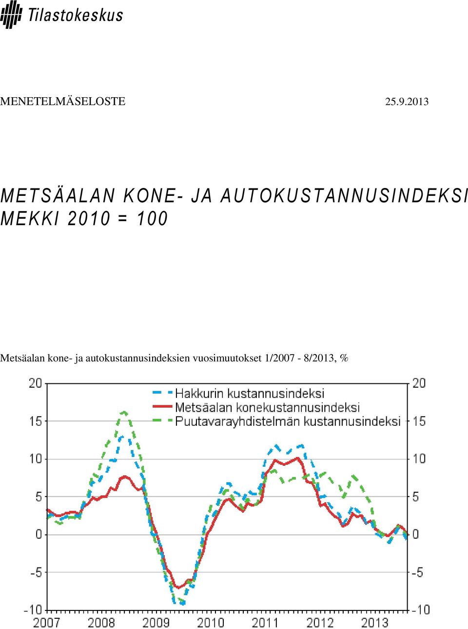 AUTOKUSTANNUSINDEKSI M E K K I 2010 = 100