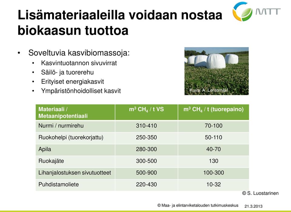 Lehtomäki Materiaali / Metaanipotentiaali m 3 CH 4 / t VS m 3 CH 4 / t (tuorepaino) Nurmi / nurmirehu 310-410 70-100