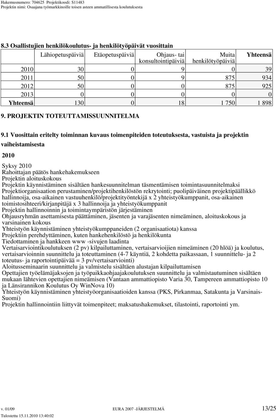 1 Vuosittain eritelty toiminnan kuvaus toimenpiteiden toteutuksesta, vastuista ja projektin vaiheistamisesta 2010 Syksy 2010 Rahoittajan päätös hankehakemukseen Projektin aloituskokous Projektin