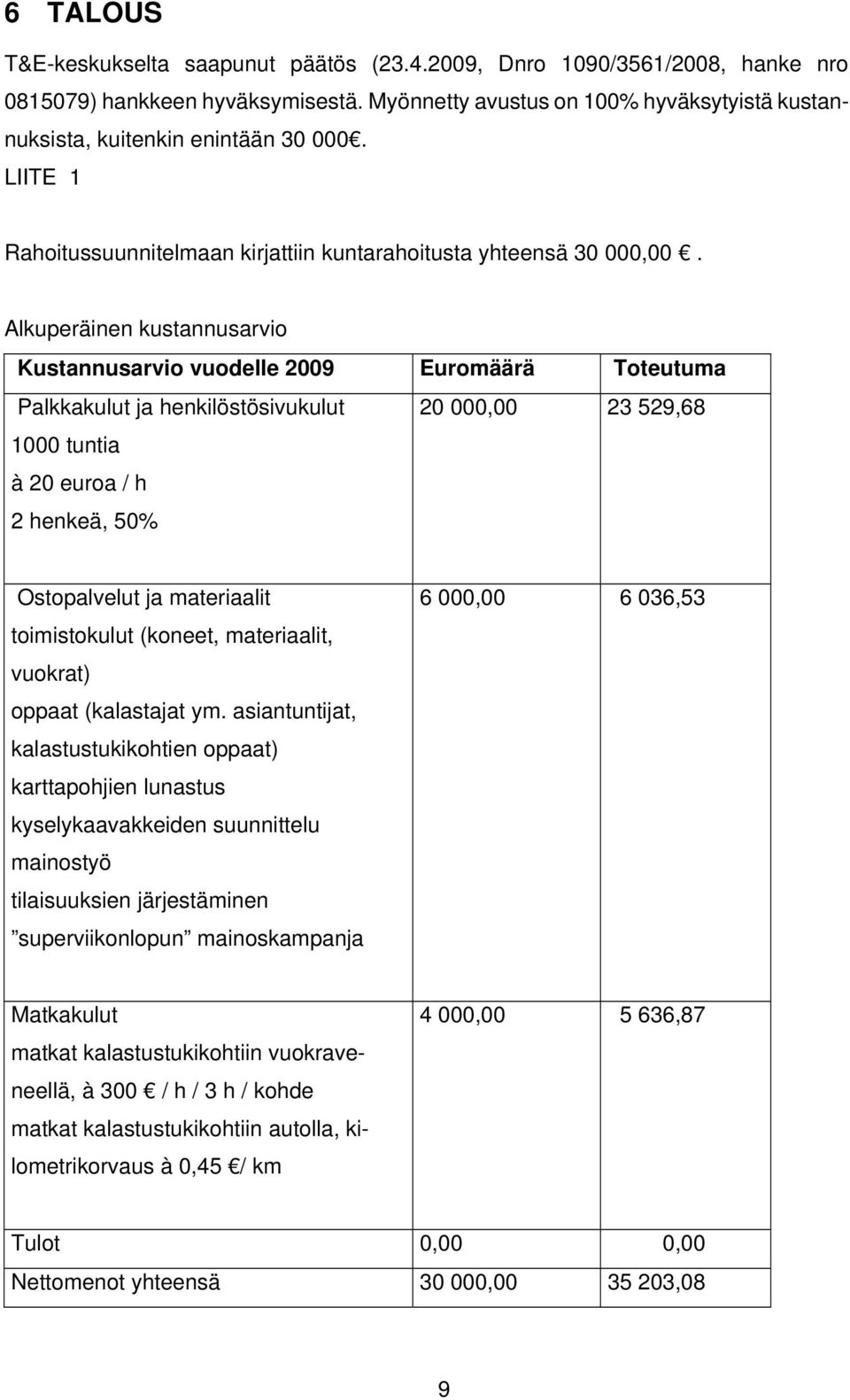 Alkuperäinen kustannusarvio Kustannusarvio vuodelle 2009 Euromäärä Toteutuma Palkkakulut ja henkilöstösivukulut 1000 tuntia à 20 euroa / h 2 henkeä, 50% 20 000,00 23 529,68 Ostopalvelut ja