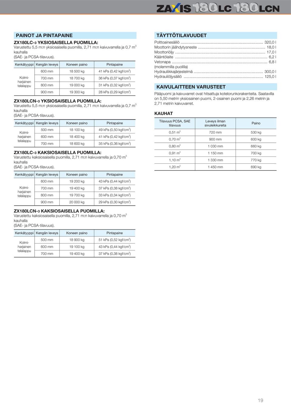 900 mm 19 300 kg 28 kpa (0,29 kgf/cm 2 ) ZX180LCN-3 YKSIOSAISELLA PUOMILLA: Varustettu 5,5 m:n yksiosaisella puomilla, 2,71 m:n kaivuvarrella ja 0,7 m 3 kauhalla (SAE- ja PCSA-tilavuus).