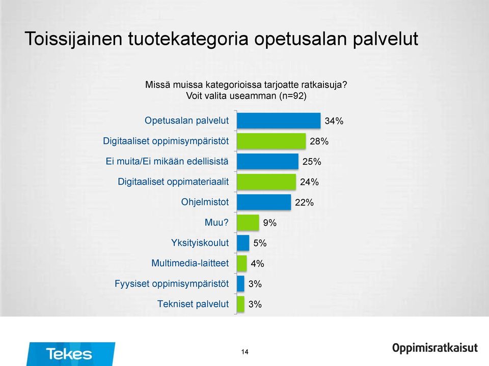 Voit valita useamman (n=92) Opetusalan palvelut Digitaaliset oppimisympäristöt Ei muita/ei