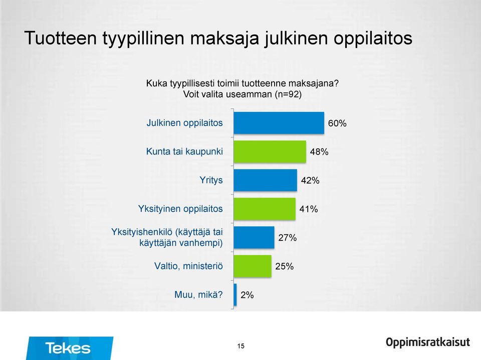 Voit valita useamman (n=92) Julkinen oppilaitos 60% Kunta tai kaupunki 48%