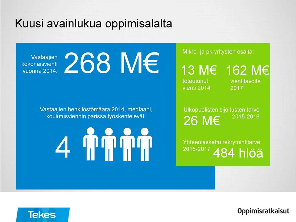 henkilöstömäärä 2014, mediaani, koulutusviennin parissa työskentelevät: 4