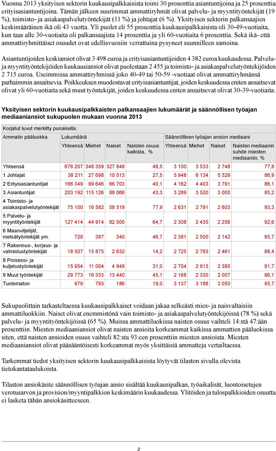 Yksityisen sektorin palkansaajien keskimääräinen ikä oli 43 vuotta.