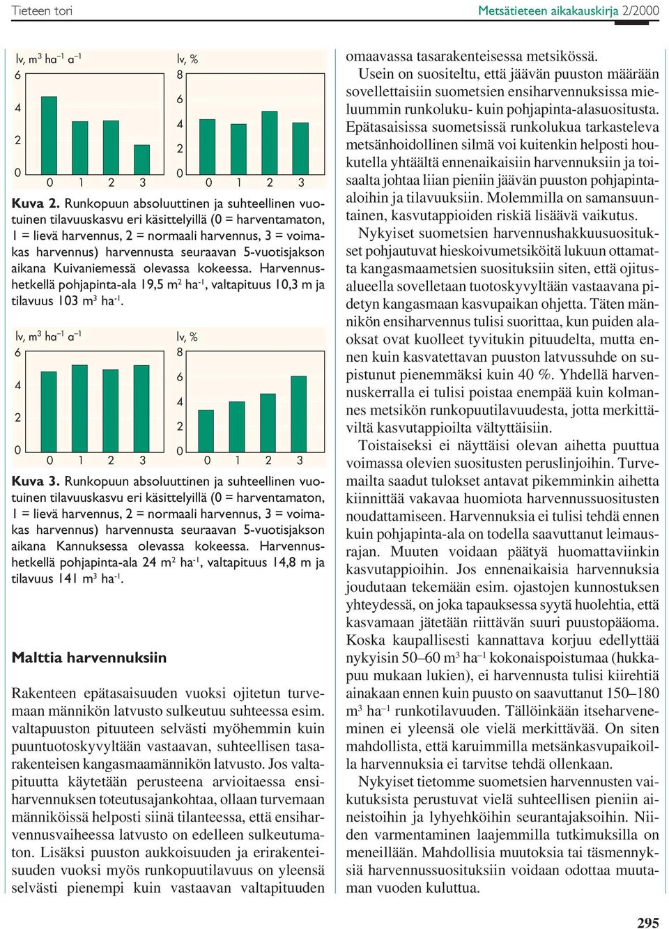 5-vuotisjakson aikana Kuivaniemessä olevassa kokeessa. Harvennushetkellä pohjapinta-ala 19,5 m ha -1, valtapituus 1,3 m ja tilavuus 13 m 3 ha -1. lv, m 3 ha 1 a 1 lv, % 8 1 3 1 3 Kuva 3.