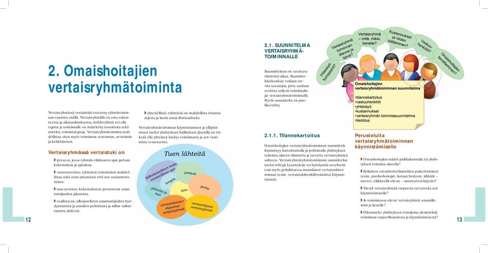 Vertaisryhmätoiminta mahdollistaa siten myös toiminnan seurannan, arvioinnin ja kehittämisen. Vertaisryhmässä vertaistuki on prosessi, jossa ryhmän elinkaaren ajan jaetaan kokemuksia ja ajatuksia.