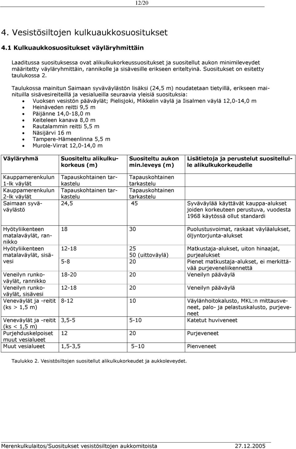 eriteltyinä. Suositukset on esitetty taulukossa 2.