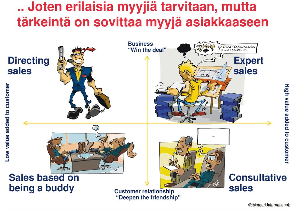 added to customer High value added to customer Sales based on being a buddy