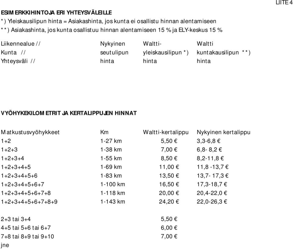 1+2+3+4+5+6 1-83 km 13,50 13,7-17,3 1+2+3+4+5+6+7 1-100 km 16,50 17,3-18,7 1+2+3+4+5+6+7+8 1-118 km 20,00