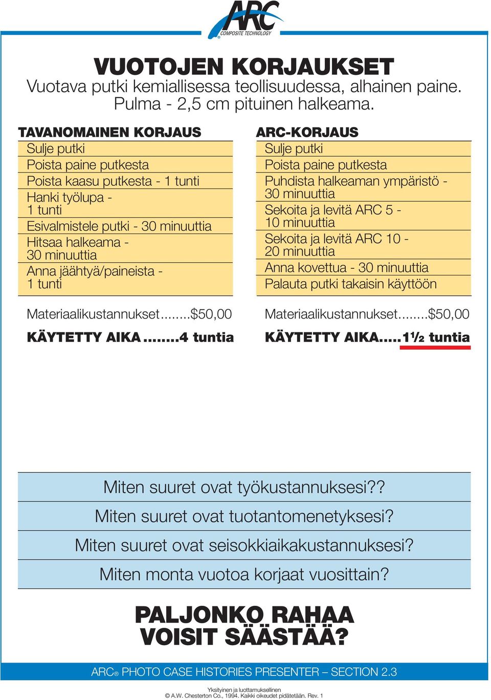 - 1 tunti Materiaalikustannukset...$50,00 KÄYTETTY AIKA.