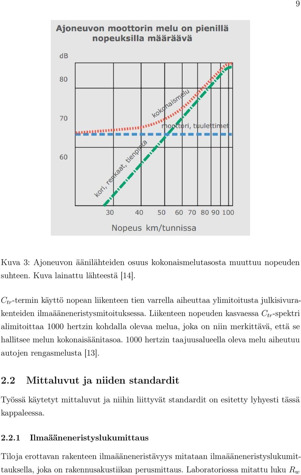 Liikenteen nopeuden kasvaessa C tr -spektri alimitoittaa 1000 hertzin kohdalla olevaa melua, joka on niin merkittävä, että se hallitsee melun kokonaisäänitasoa.