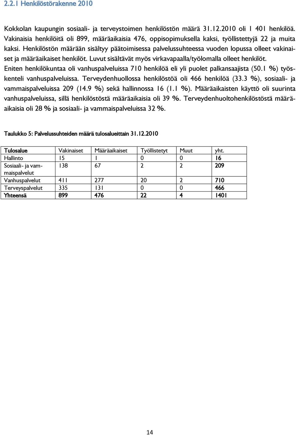 Henkilöstön määrään sisältyy päätoimisessa palvelussuhteessa vuoden lopussa olleet vakinaiset ja määräaikaiset henkilöt. Luvut sisältävät myös virkavapaalla/työlomalla olleet henkilöt.