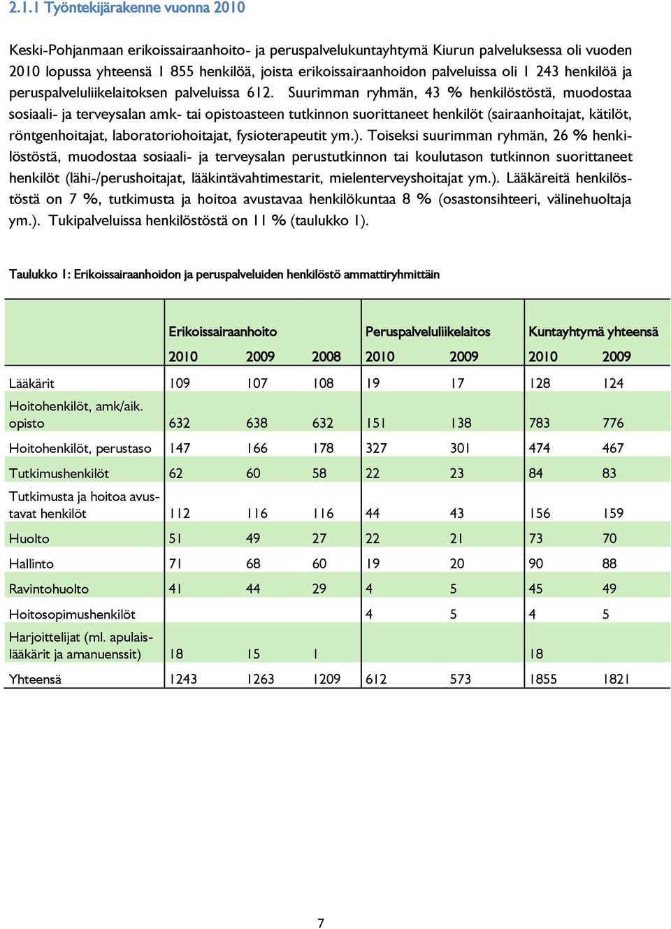 Suurimman ryhmän, 43 % henkilöstöstä, muodostaa sosiaali- ja terveysalan amk- tai opistoasteen tutkinnon suorittaneet henkilöt (sairaanhoitajat, kätilöt, röntgenhoitajat, laboratoriohoitajat,