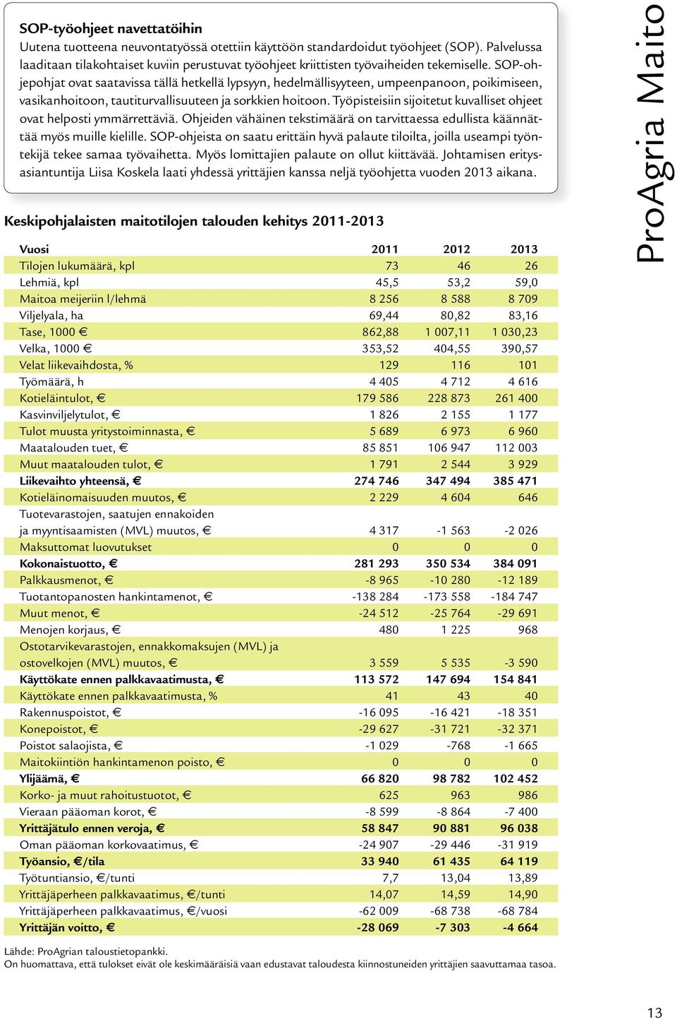 SOP-ohjepohjat ovat saatavissa tällä hetkellä lypsyyn, hedelmällisyyteen, umpeenpanoon, poikimiseen, vasikanhoitoon, tautiturvallisuuteen ja sorkkien hoitoon.