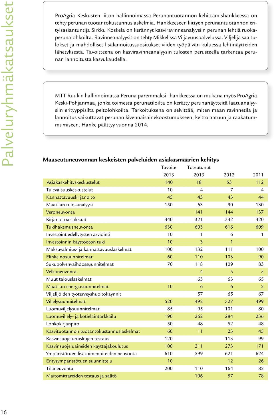 Ravinneanalyysit on tehty Mikkelissä Viljavuuspalvelussa. Viljelijä saa tulokset ja mahdolliset lisälannoitussuositukset viiden työpäivän kuluessa lehtinäytteiden lähetyksestä.