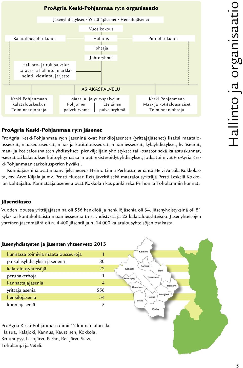 tai muut rekisteröidyt yhdistykset, jotka toimivat ProAgria Keski-Pohjanmaan tarkoitusperien hyväksi. Kunniajäseninä ovat maanviljelysneuvos Heimo Linna Perhosta, emäntä Helvi Anttila Kokkolasta, mv.