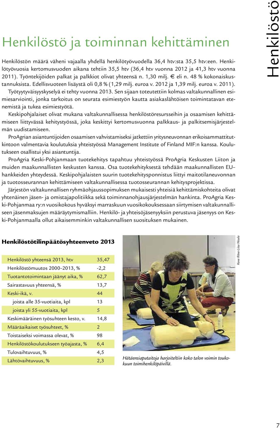 48 % kokonaiskustannuksista. Edellisvuoteen lisäystä oli 0,8 % (1,29 milj. euroa v. 2012 ja 1,39 milj. euroa v. 2011). Työtyytyväisyyskyselyä ei tehty vuonna 2013.