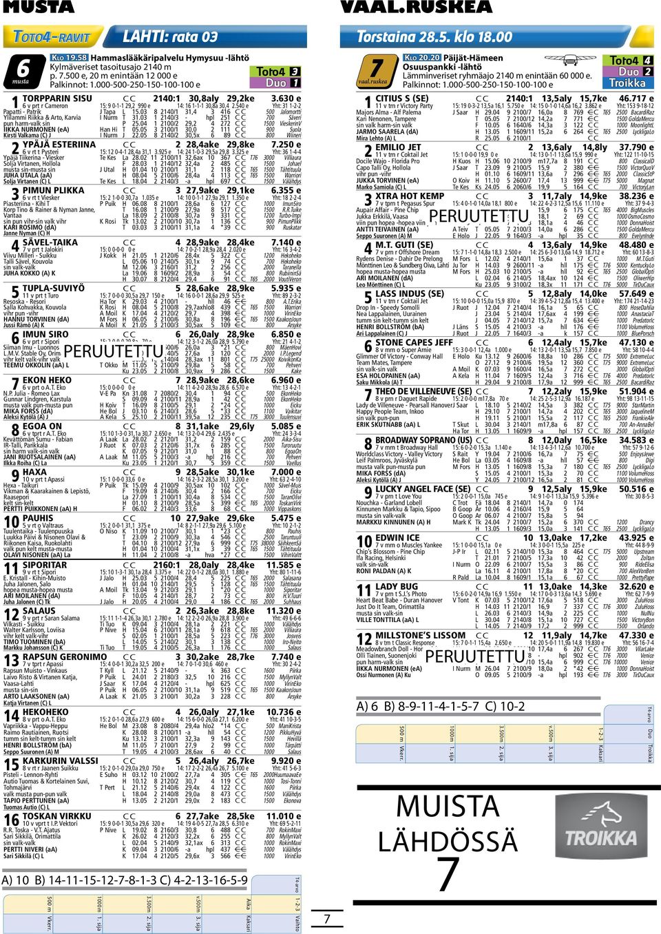 0 e Yht: 1 1-- Papatti - Patrik J Tapa L 1.0 /1 1, 1 00 Jalomortti Ylilammi Riikka & Arto, Karvia I Nurm T 1.0 1 / - hpl 1 00 Säveri pun harm-valk sin P.