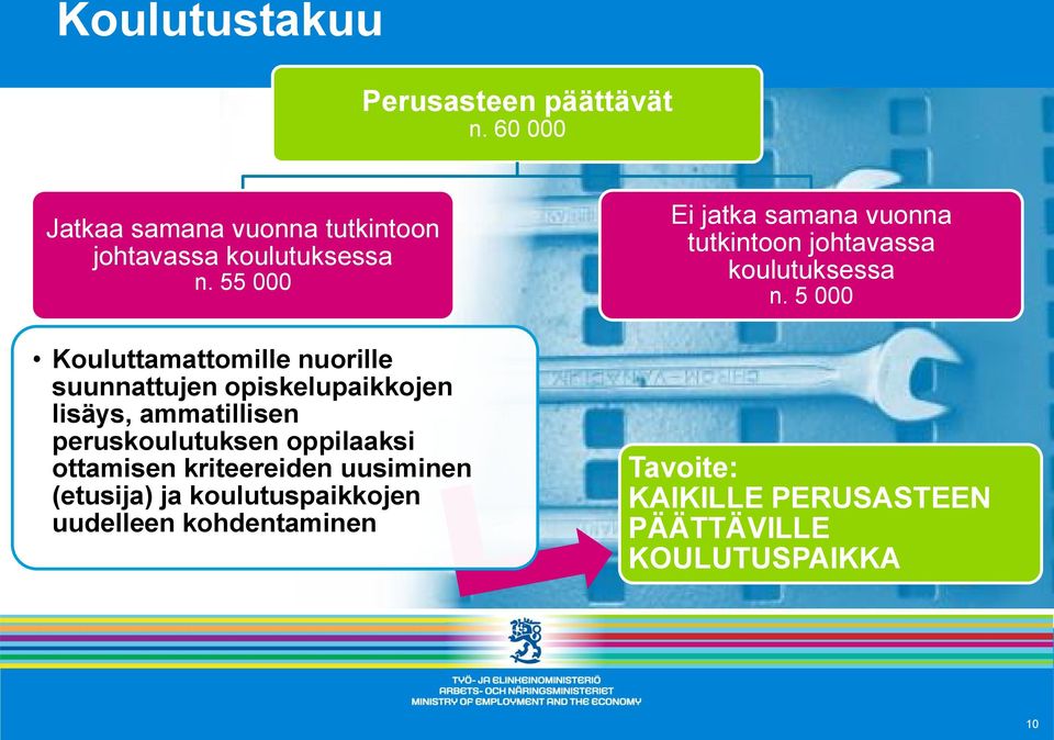 oppilaaksi ottamisen kriteereiden uusiminen (etusija) ja koulutuspaikkojen uudelleen kohdentaminen Ei jatka