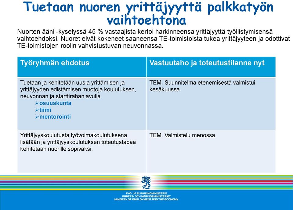 Työryhmän ehdotus Vastuutaho ja toteutustilanne nyt Tuetaan ja kehitetään uusia yrittämisen ja yrittäjyyden edistämisen muotoja koulutuksen, neuvonnan ja starttirahan