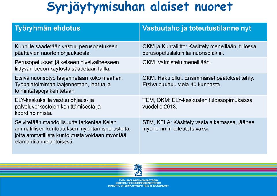 Työpajatoimintaa laajennetaan, laatua ja toimintatapoja kehitetään ELY-keskuksille vastuu ohjaus- ja palveluverkostojen kehittämisestä ja koordinoinnista.