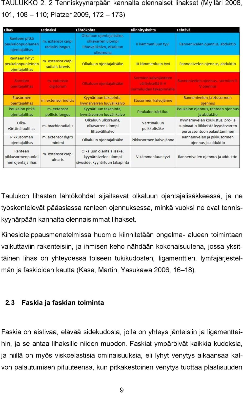 pääasiassa ranteen ojennuksessa, minkä vuoksi ne ovat tenniskyynärpään kannalta olennaisimmat lihakset.