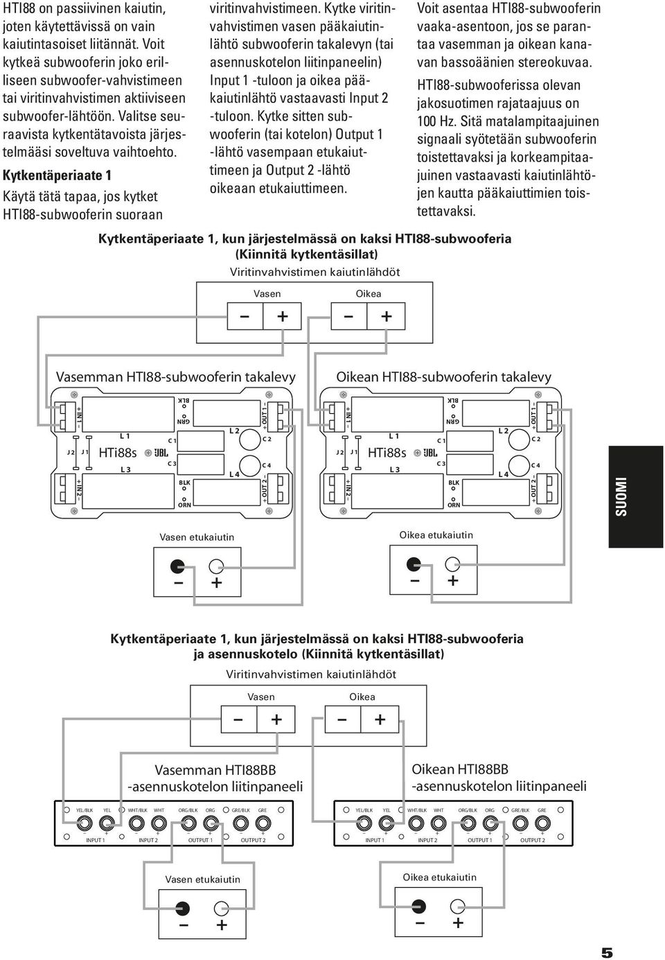 Kytkentäperiaate 1 Käytä tätä tapaa, jos kytket HTI88-subwooferin suoraan viritinvahvistimeen.