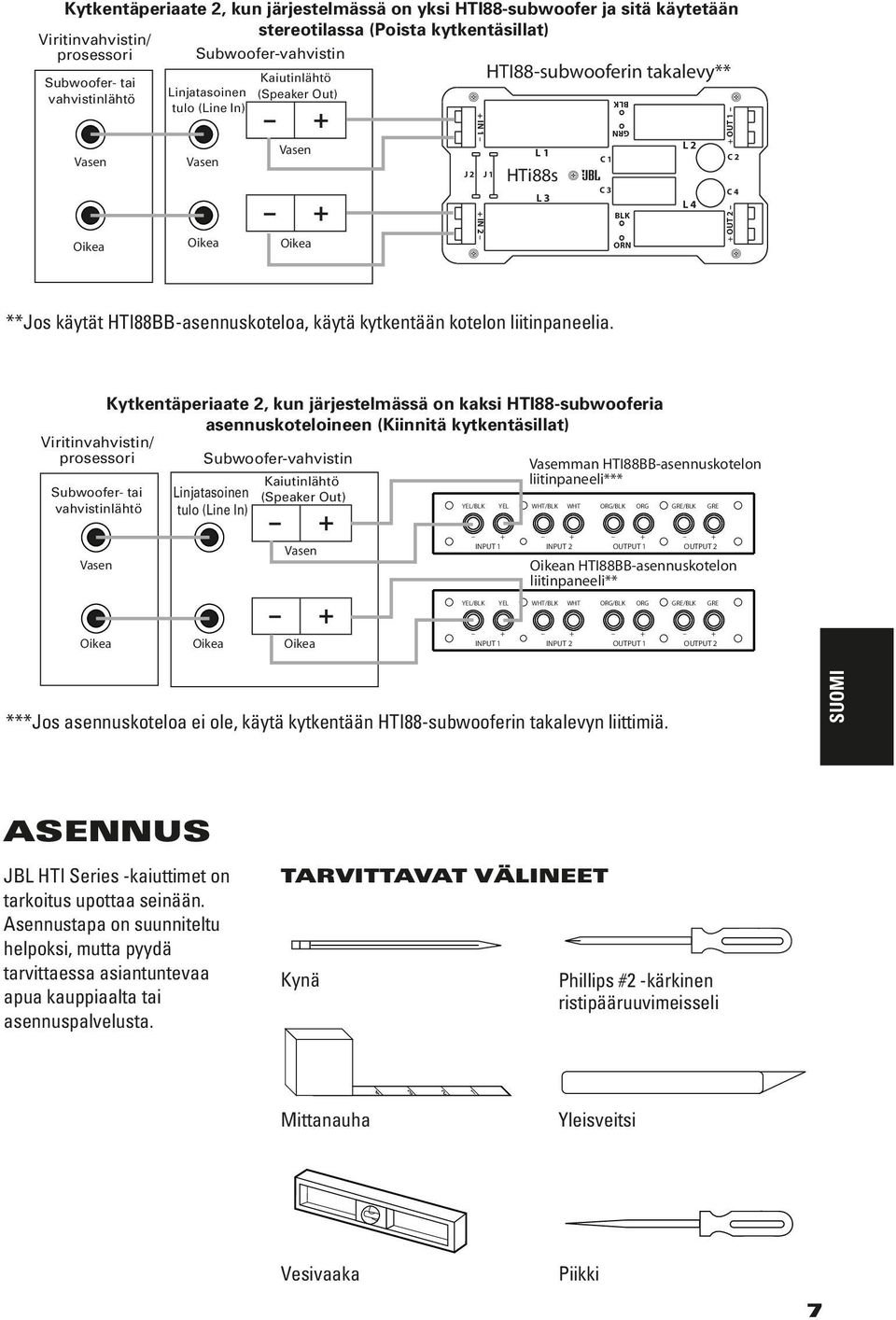 HTI88BB-asennuskoteloa, käytä kytkentään kotelon liitinpaneelia.