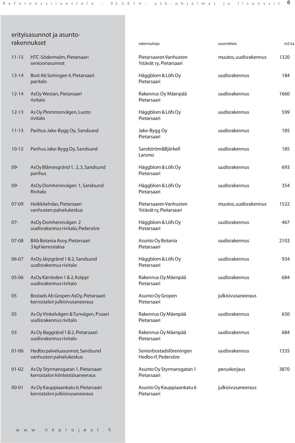 Oy uudisrakennus 185 10-12 Parihus Jake-Bygg Oy, Sandsund Sandström&Björkell uudisrakennus 185 Larsmo 09- AsOy Blåmesgränd 1, 2, 3, Sandsund Häggblom & Löfs Oy uudisrakennus 693 parihus 09- AsOy