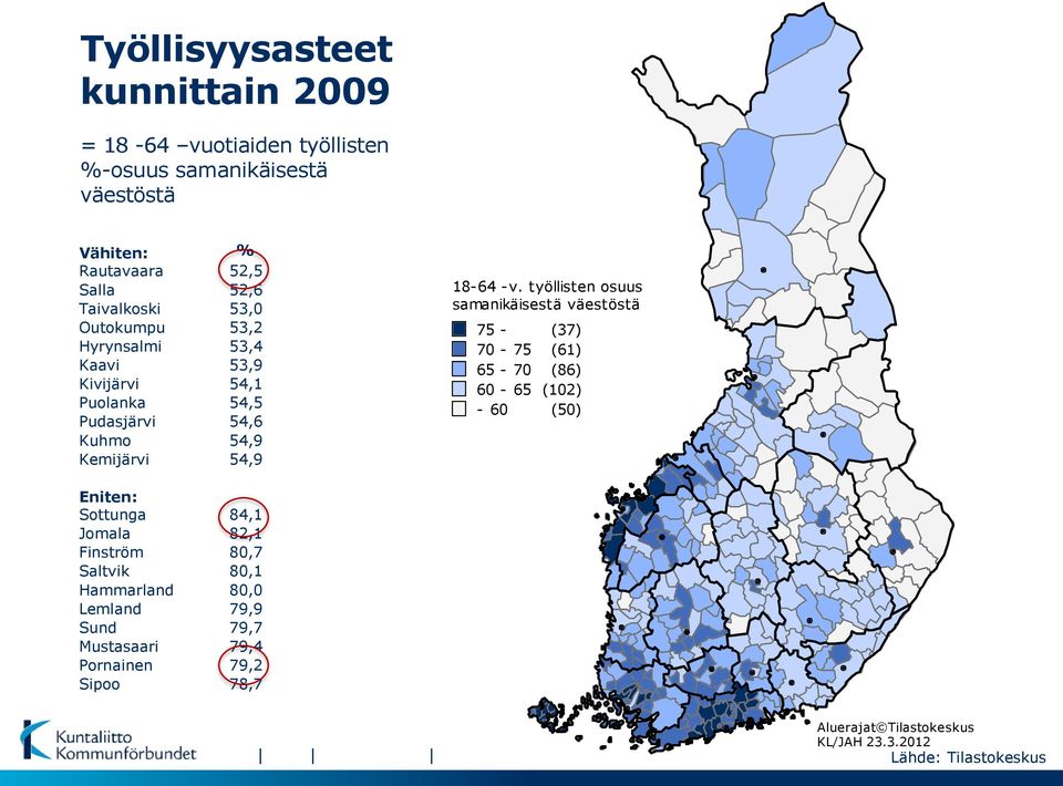 työllisten osuus samanikäisestä väestöstä 75 - (37) 70-75 (61) 65-70 (86) 60-65 (102) - 60 (50) Eniten: Sottunga 84,1 Jomala 82,1 Finström 80,7