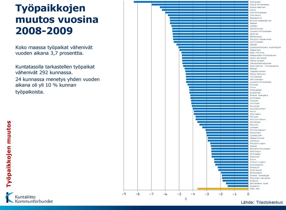 Varkauden Etelä-Pirkanmaan Kotka-Haminan Salon Ylä-Pirkanmaan Ylä-Savon Raaseporin Nivala-Haapajärven Raahen Lahden Savonlinnan Lounais-Pirkanmaan Imatran Äänekosken Pohjois-Satakunnan Koillismaan