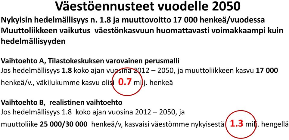 Vaihtoehto A, Tilastokeskuksen varovainen perusmalli Jos hedelmällisyys 1.