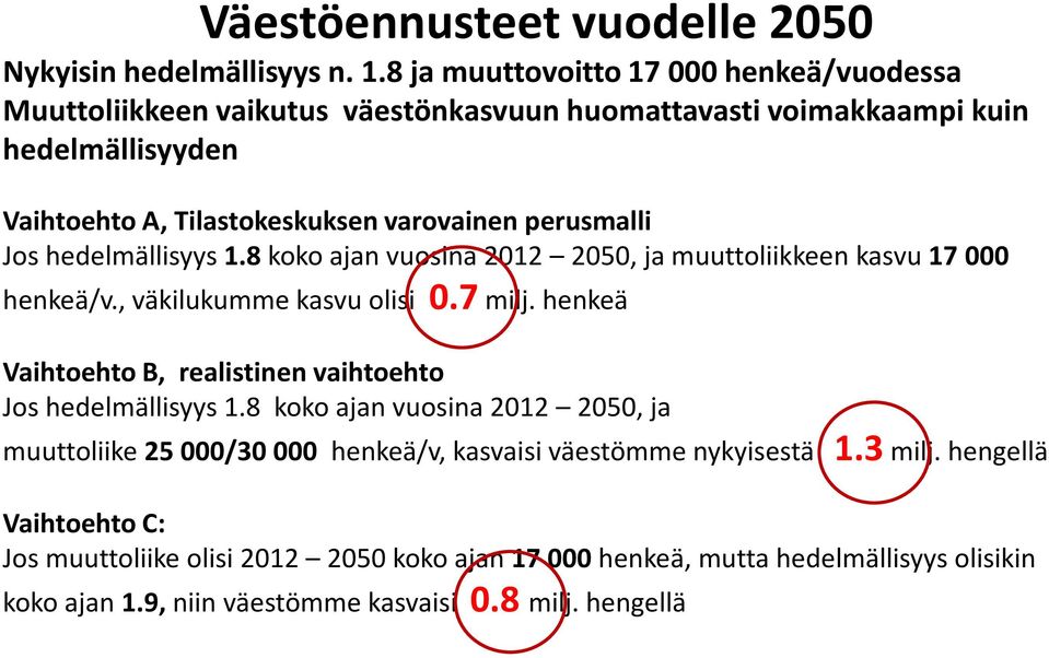 perusmalli Jos hedelmällisyys 1.8 koko ajan vuosina 2012 2050, ja muuttoliikkeen kasvu 17 000 henkeä/v., väkilukumme kasvu olisi 0.7 milj.