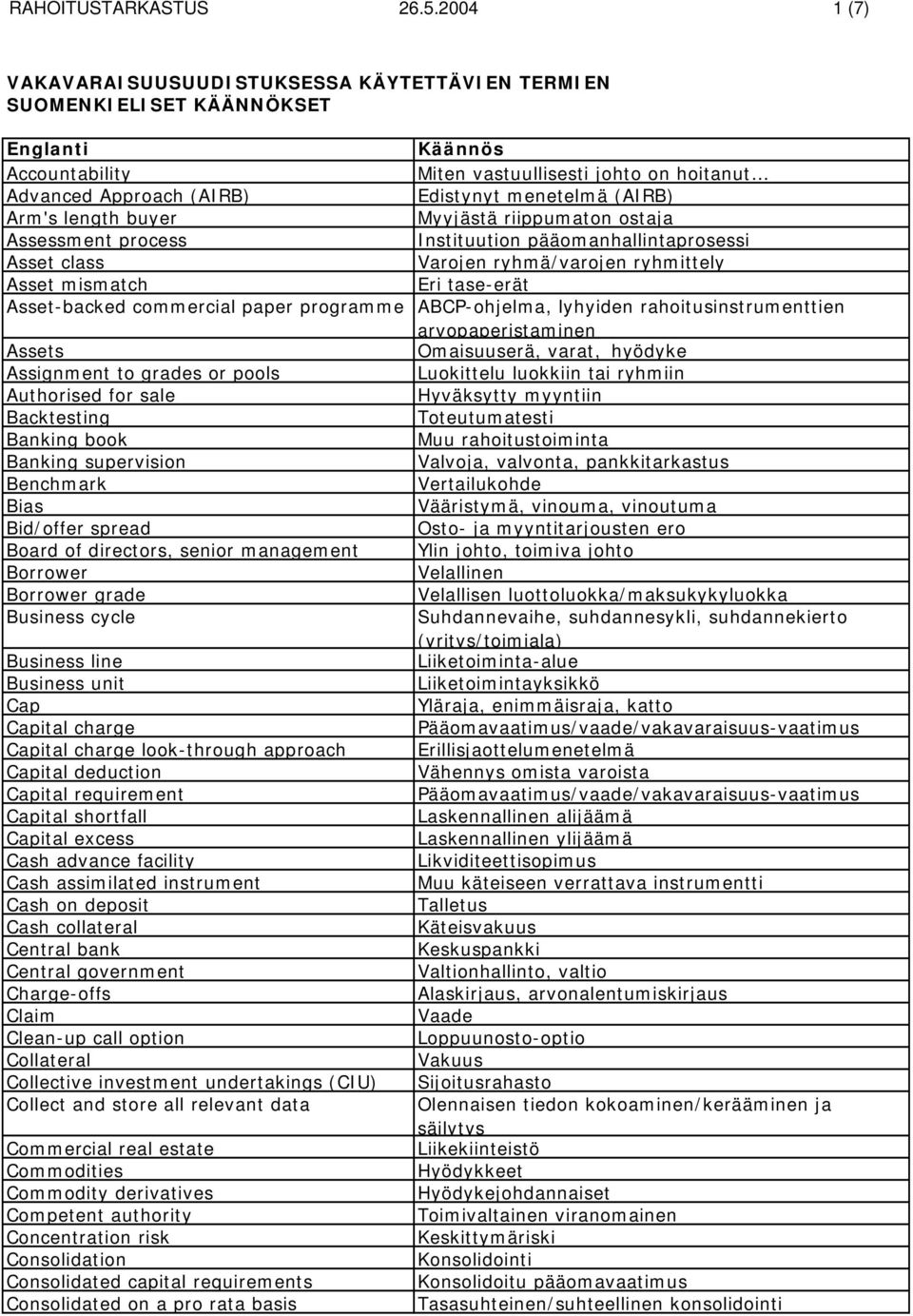 menetelmä (AIRB) Arm's length buyer Myyjästä riippumaton ostaja Assessment process Instituution pääomanhallintaprosessi Asset class Varojen ryhmä/varojen ryhmittely Asset mismatch Eri tase-erät