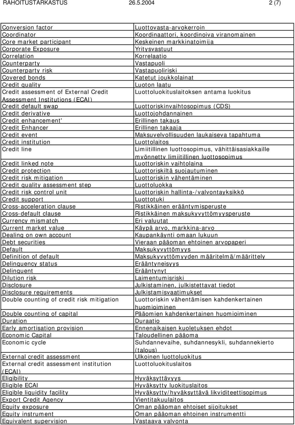 Assessment Institutions (ECAI) Credit default swap Credit derivative Credit enhancement' Credit Enhancer Credit event Credit institution Credit line Credit linked note Credit protection Credit risk