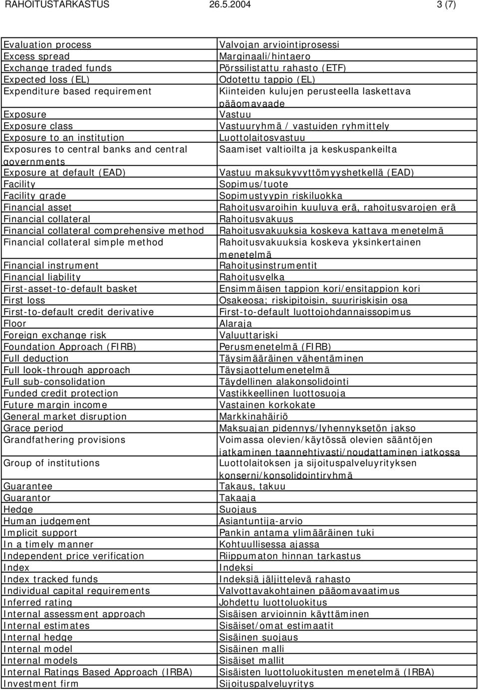 central governments Exposure at default (EAD) Facility Facility grade Financial asset Financial collateral Financial collateral comprehensive method Financial collateral simple method Financial