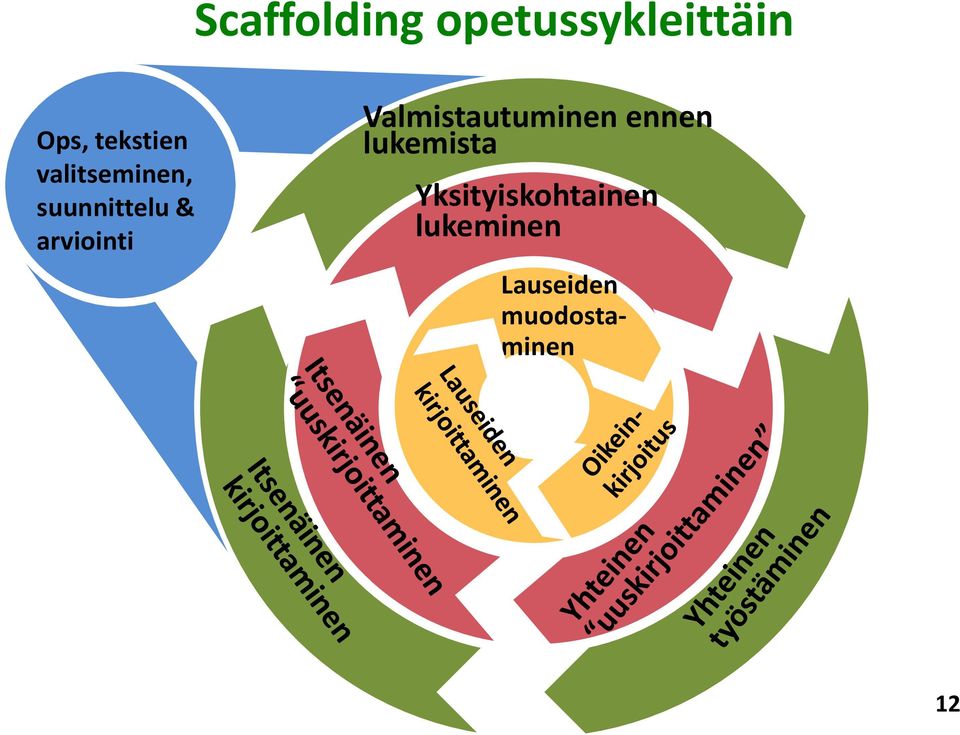 arviointi Valmistautuminen ennen lukemista