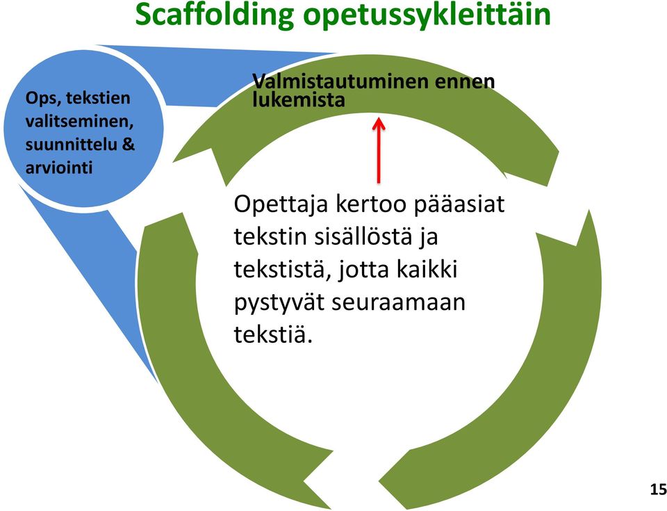 ennen lukemista Opettaja kertoo pääasiat tekstin