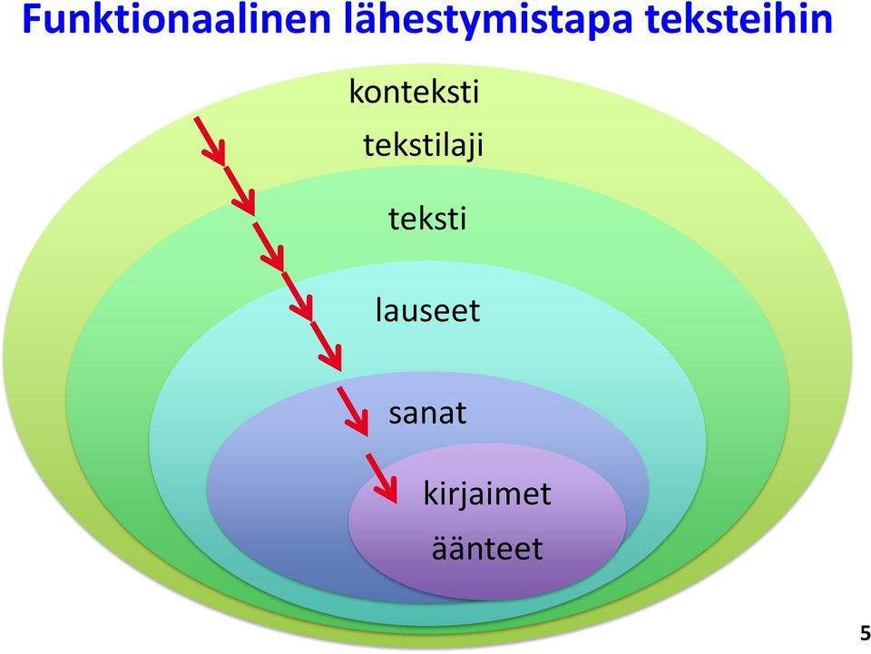 konteksti tekstilaji