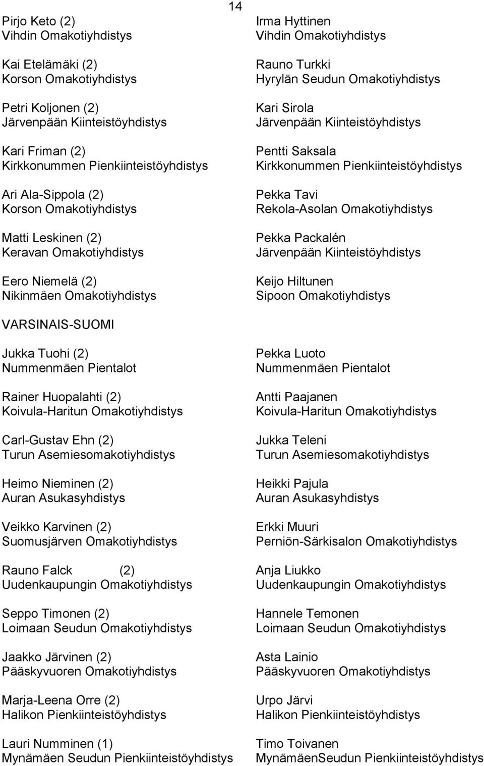 Omakotiyhdistys Carl-Gustav Ehn (2) Turun Asemiesomakotiyhdistys Heimo Nieminen (2) Auran Asukasyhdistys Veikko Karvinen (2) Suomusjärven Omakotiyhdistys 14 Irma Hyttinen Vihdin Omakotiyhdistys Rauno