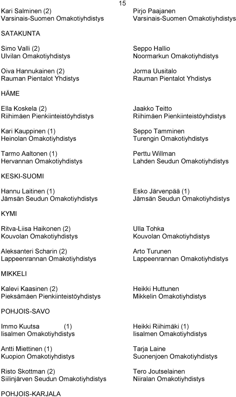 Omakotiyhdistys Jorma Uusitalo Rauman Pientalot Yhdistys Jaakko Teitto Riihimäen Pienkiinteistöyhdistys Seppo Tamminen Turengin Omakotiyhdistys Perttu Willman Lahden Seudun Omakotiyhdistys Hannu