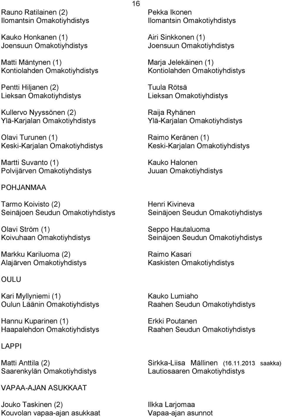 Omakotiyhdistys Raija Ryhänen Ylä-Karjalan Omakotiyhdistys Olavi Turunen (1) Raimo Keränen (1) Keski-Karjalan Omakotiyhdistys Keski-Karjalan Omakotiyhdistys Martti Suvanto (1) Polvijärven