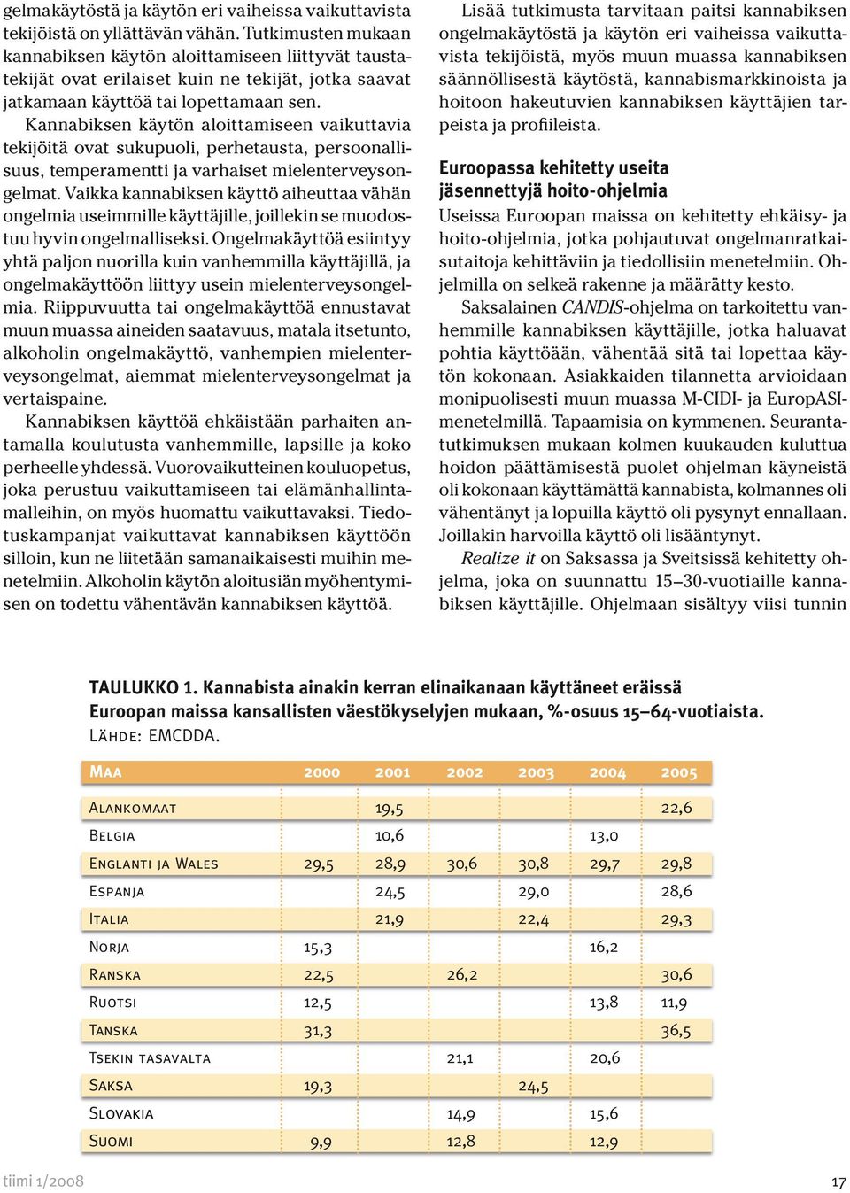 Kannabiksen käytön aloittamiseen vaikuttavia tekijöitä ovat sukupuoli, perhetausta, persoonallisuus, temperamentti ja varhaiset mielenterveysongelmat.