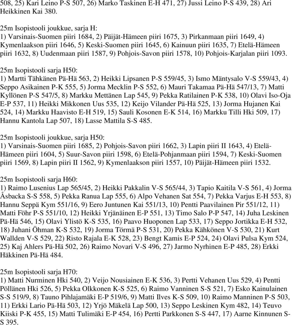 7) Etelä-Hämeen piiri 1632, 8) Uudenmaan piiri 1587, 9) Pohjois-Savon piiri 1578, 10) Pohjois-Karjalan piiri 1093.